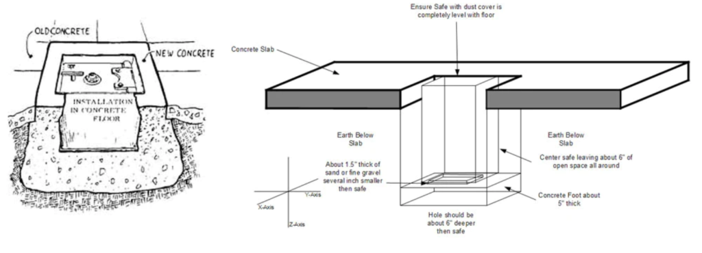 Floor Safe Installation