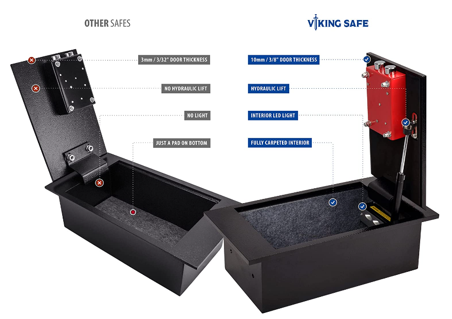 Viking Security VS-15L Floor Safe Style and Function