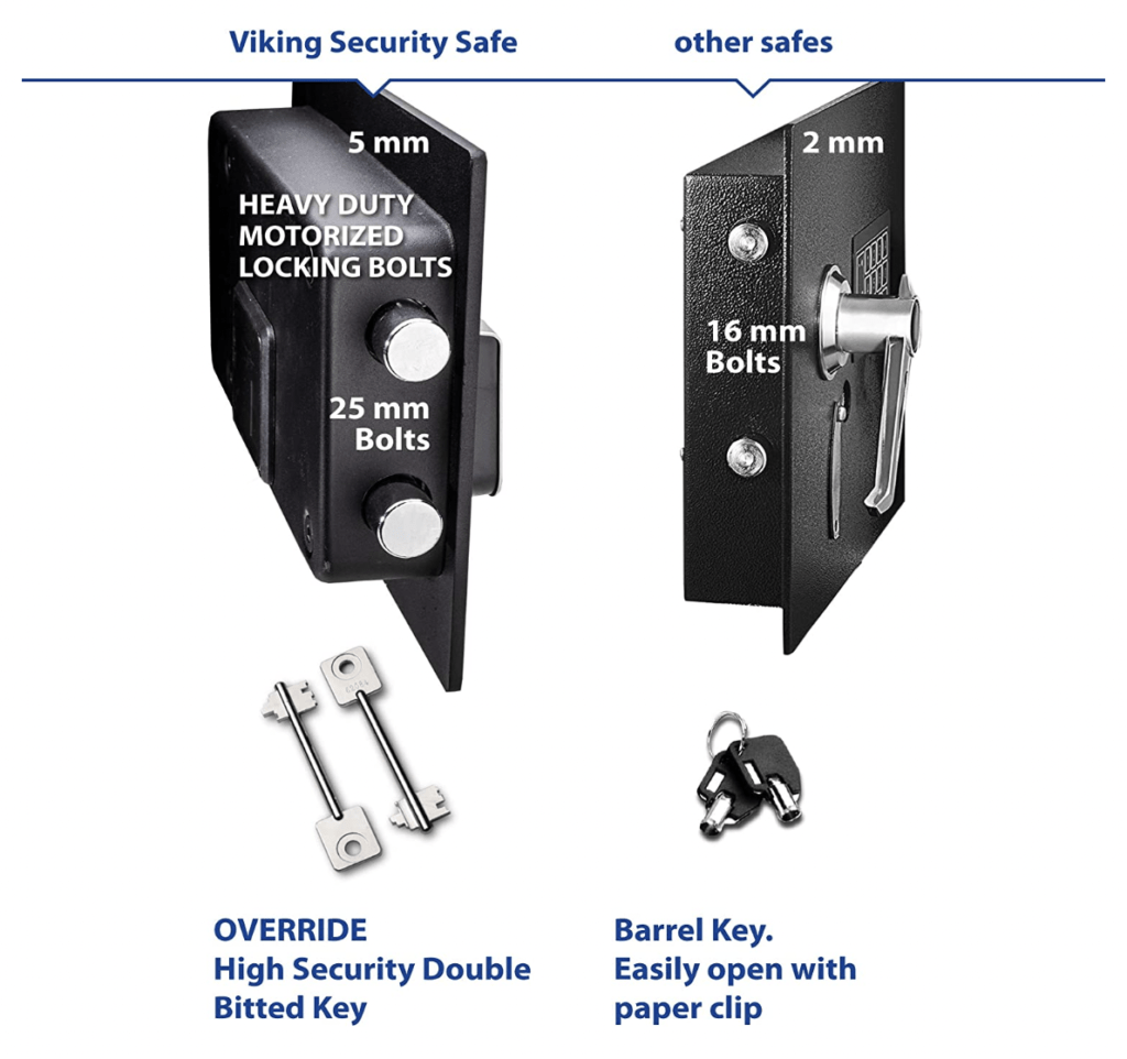 Viking Security VS-70DS Drop Safe Security