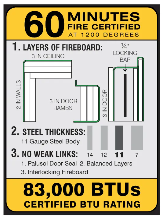 Liberty 60 Min Fire Label