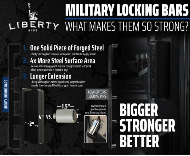 Liberty Military Style Locking Bars