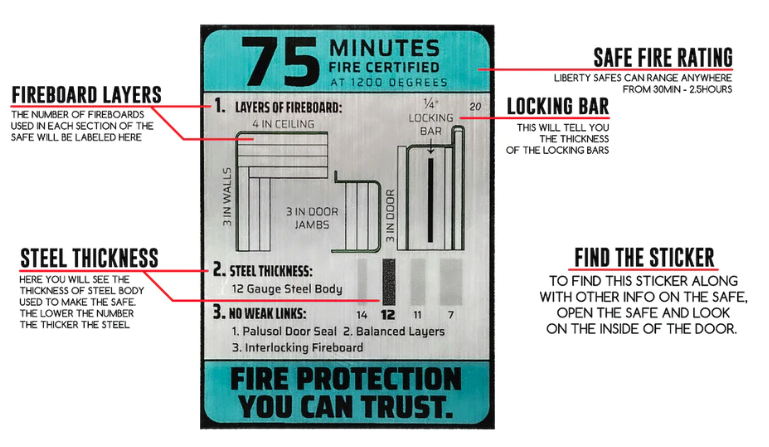 Liberty Colonial 30 Gun Safe 75 Minute Fire Label