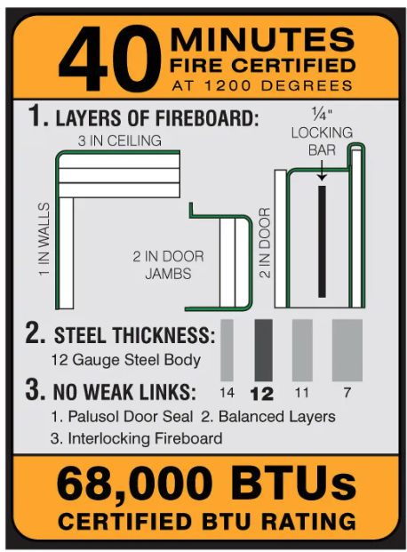 Liberty Freedom Gun Safe 40 minute fire label