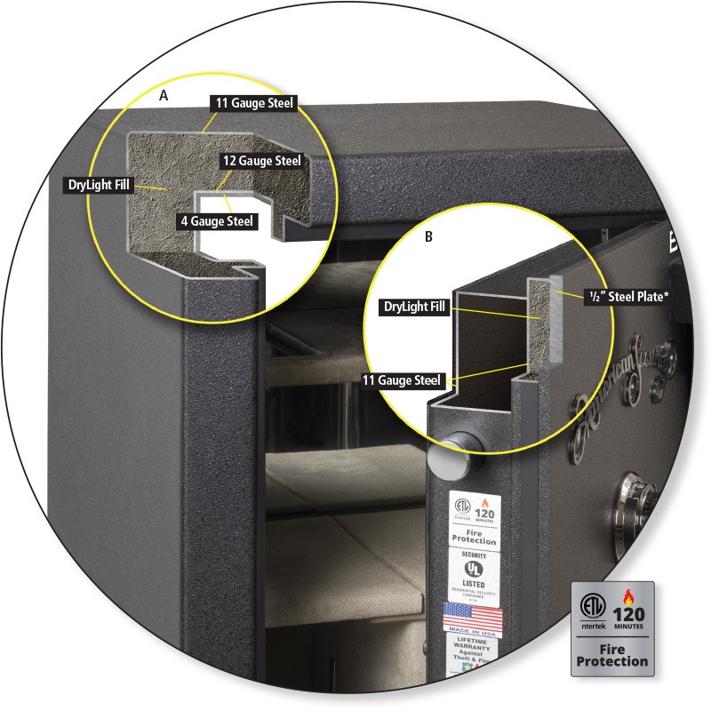 American Security AMSEC BFII7250 Gun Safe Cut Away