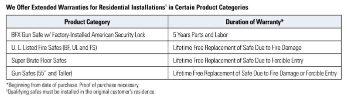 American Security Brute Lifetime Burglary Warranty