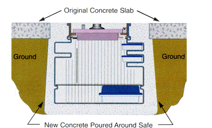 Hayman S1200 Polyethylene Floor Safe Installation