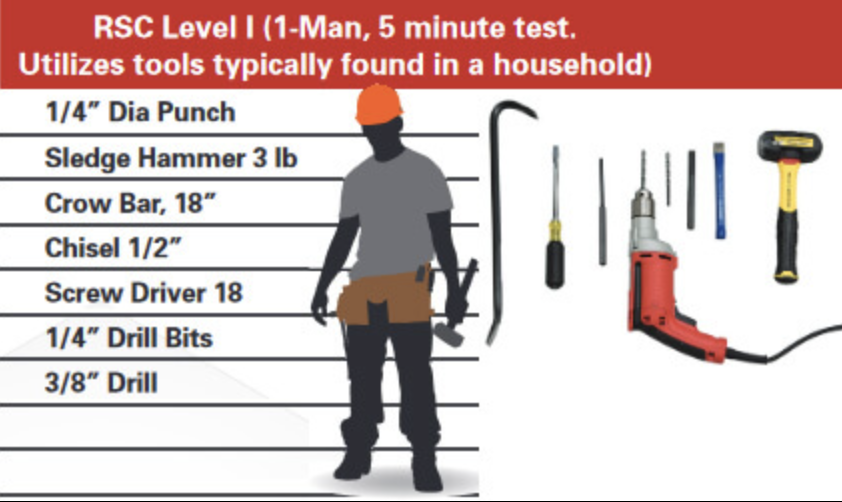 UL RSC Level I Burglary Requirements