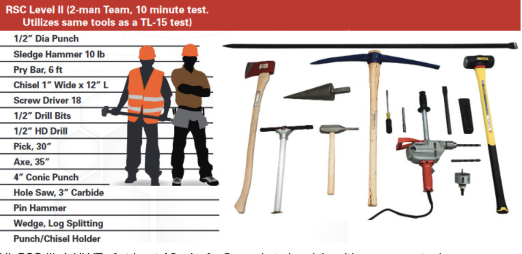 UL RSC Level II Burglary Requirements