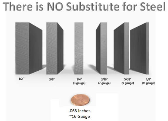 Steel Gauge Comparison Handgun Safes