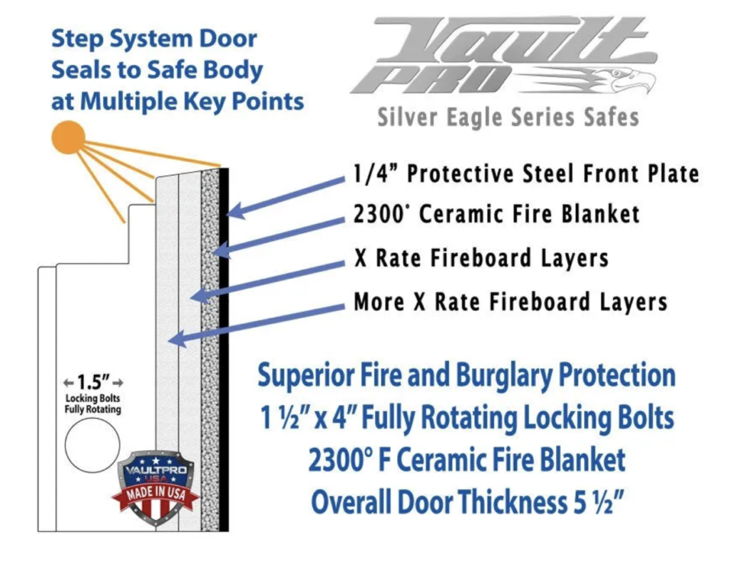 Vault Pro Silver Eagle Fire Rating