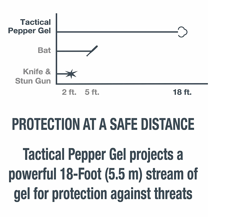 SABRE Aim and Fire Pepper Gel Range