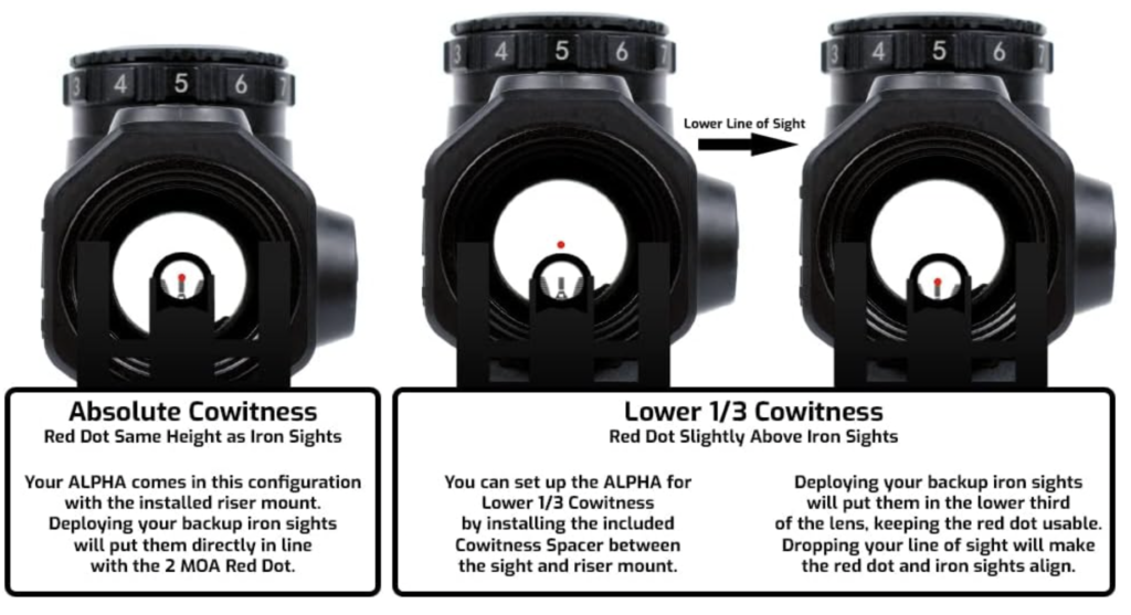 Aimpoint AT3 Tactical Alpha 2 MOA Red Dot Sight Configuration