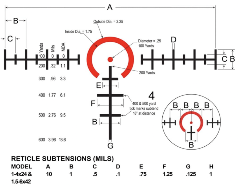 Burris RT-6 1-6x24mm Tactical Rifle Scope Reticle