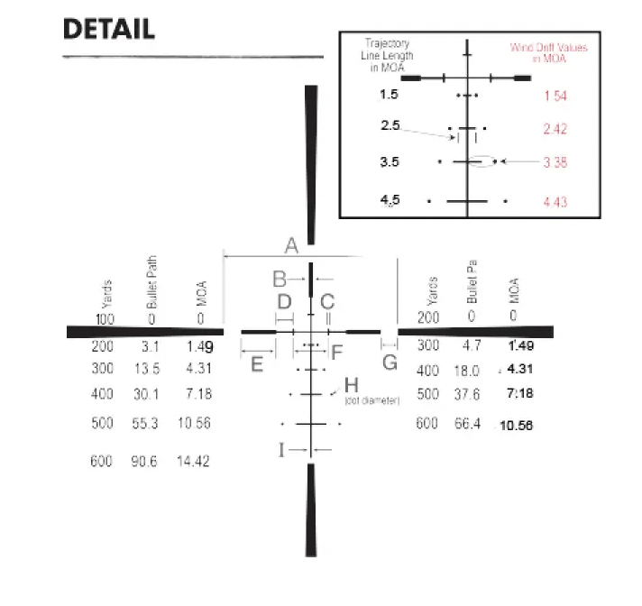 Burris Veracity 3-15x50mm Rifle Scope MOA