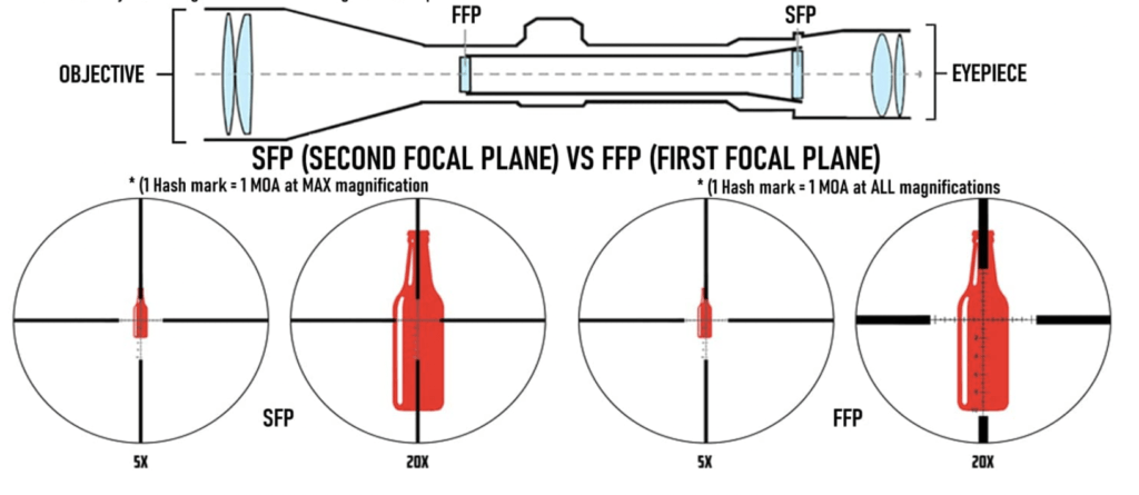 Monstrum G2 1-4x24 First Focal Plane FFP Rifle Scope Capabilities