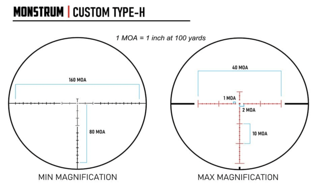 Monstrum G3 6-36x56 Rifle Scope Reticle