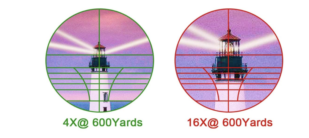 UUQ 4-16x50 Tactical Rifle Scope Magnification