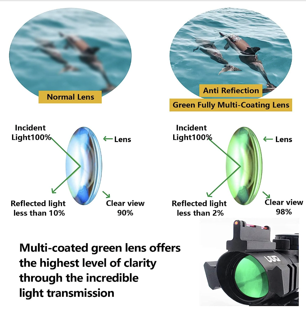 UUQ Prism 4x32 Rifle Scope Capabilities