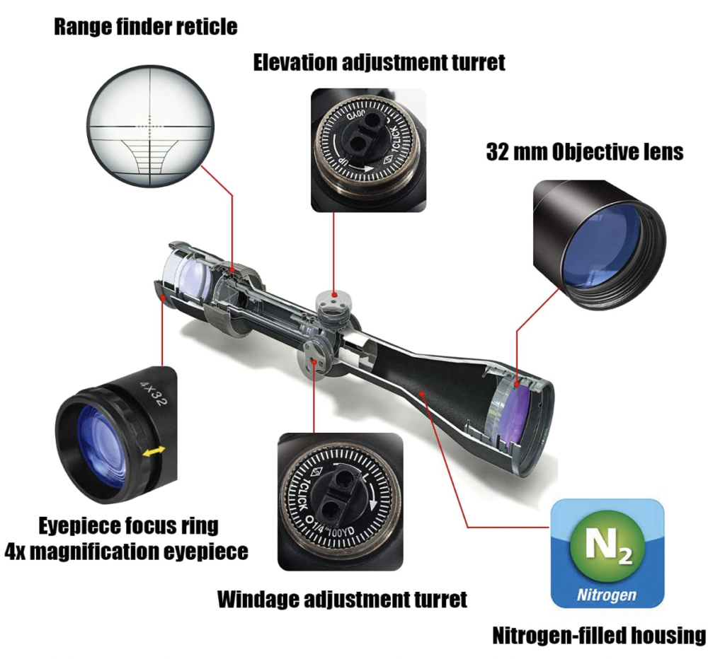 UUQ Tactical 4X32 Compact Scope Features