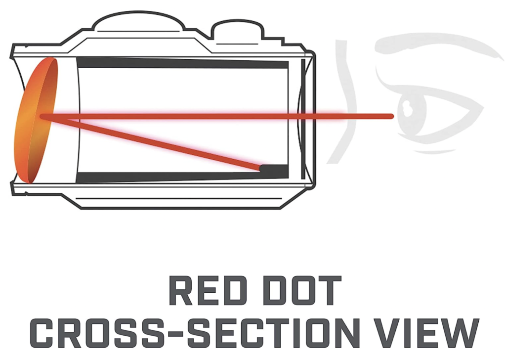 Bushnell Trophy TRS-25 Red Dot Sight Cross View