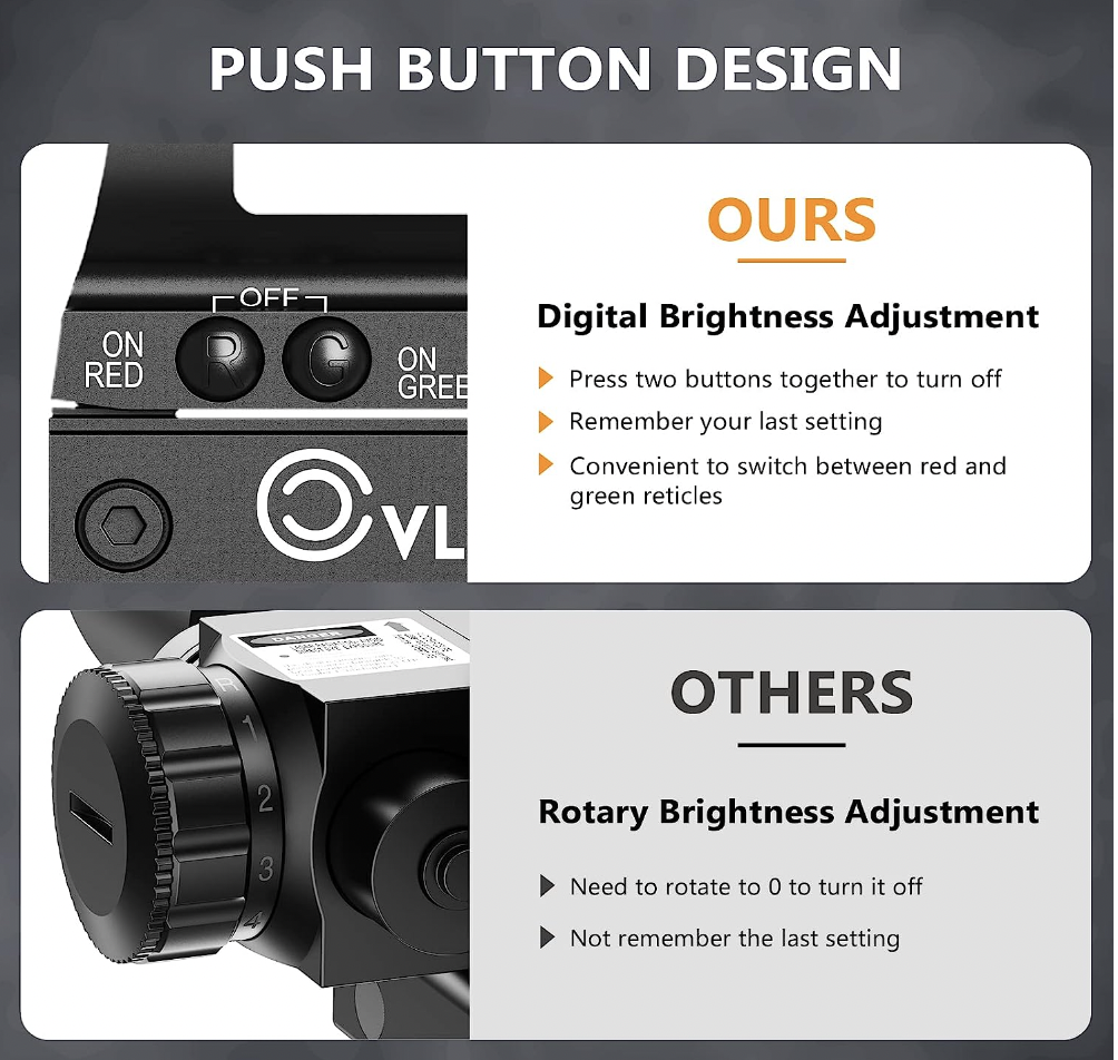 CVLIFE Red & Green Dot Sight Adustment